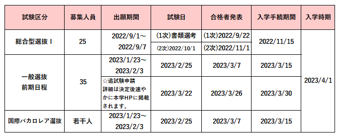 20221107_Ad schedule_Nursing.png